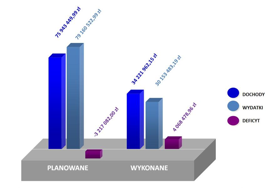 Dobra kondycja finansowa Gminy Ząbkowice Śląskie