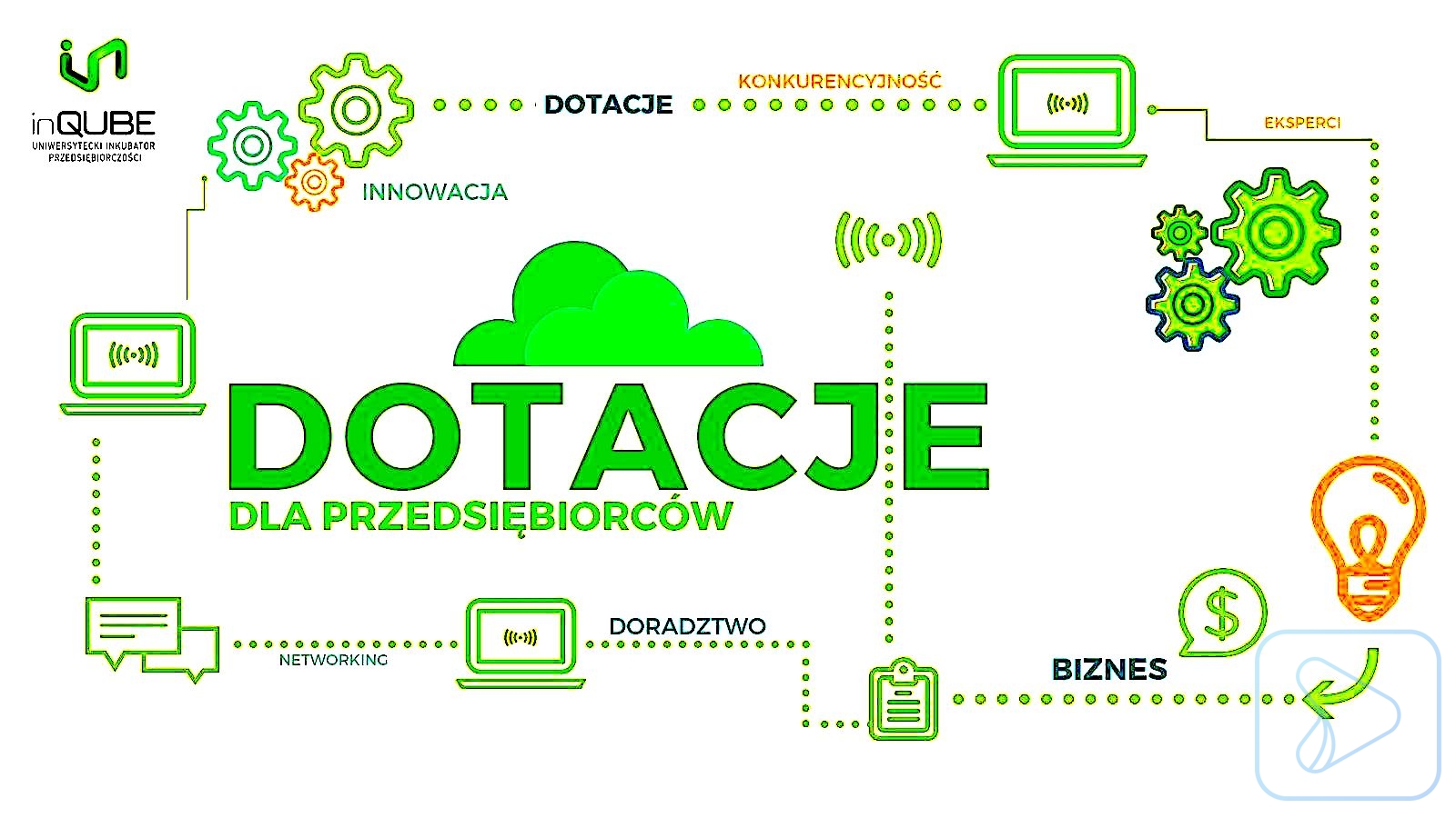 Dotacja bezzwrotne na rozwój firm – sięgnij po wsparcie