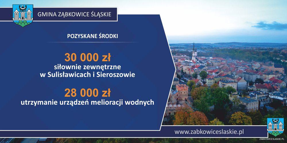 Kolejny miesiąc – kolejne środki dla Gminy Ząbkowice Śląskie