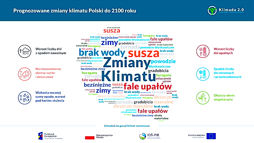 Zmiany klimatu w Polsce? Co nas czeka w pogodzie w XXI wieku? [VIDEO]
