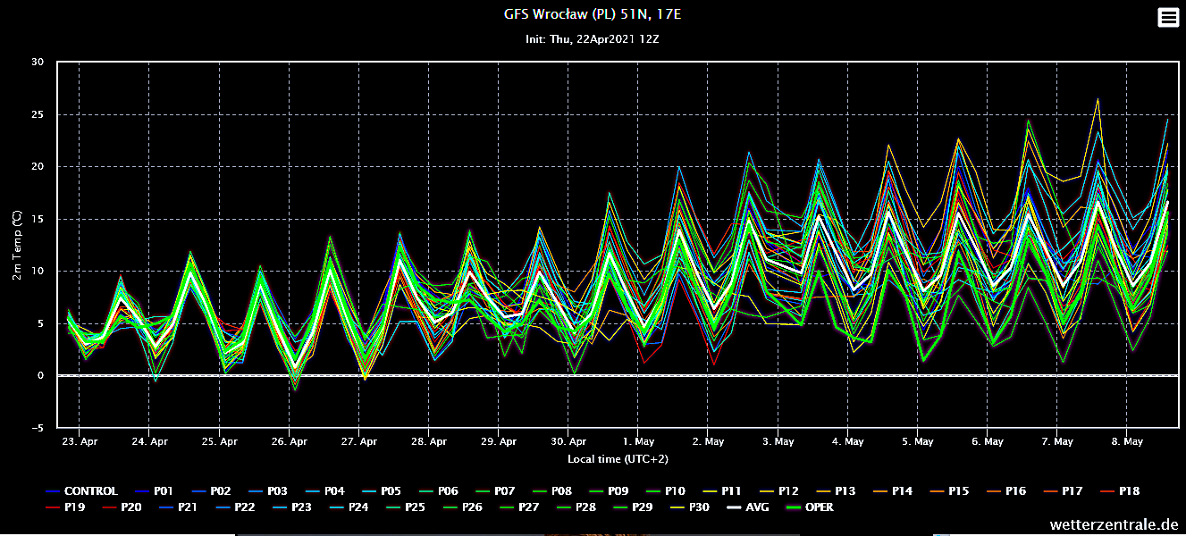Kwiecień plecień… – mądrość ludowa versus nauka [VIDEO]