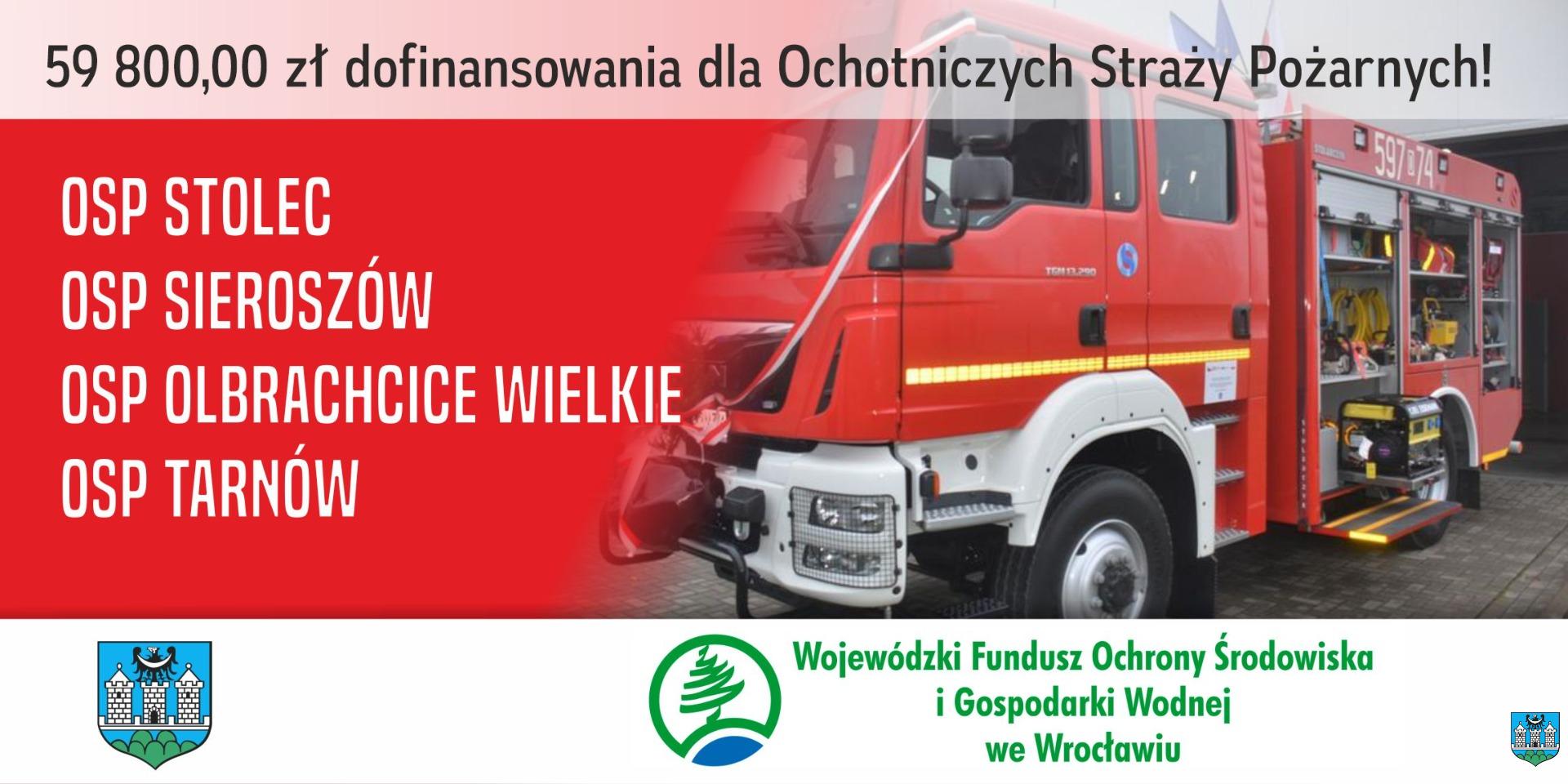 Blisko 60 000 zł dla Ochotniczych Straży Pożarnych Gminy Ząbkowice Śląskie