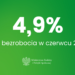 Bezrobocie najniższe od ponad trzech dekad