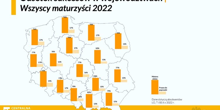 Matura 2022 – na Dolnym Śląsku nie ma powodów do nadmiaru radości – najsłabiej w powiecie wałbrzyskim