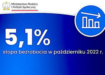 Październik 2022 z rekordowo niską liczbą osób bezrobotnych