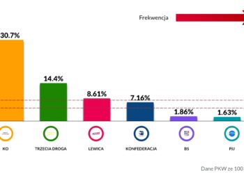 Pierwszy etap maratonu wyborczego zamknięty
