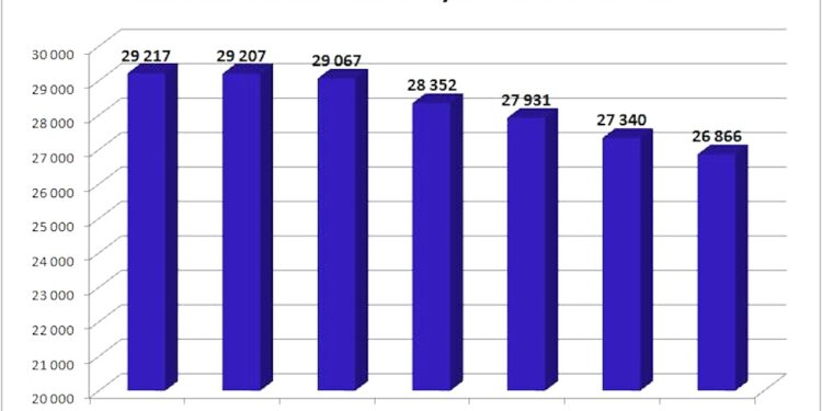 Demograficzny regres Bielawy