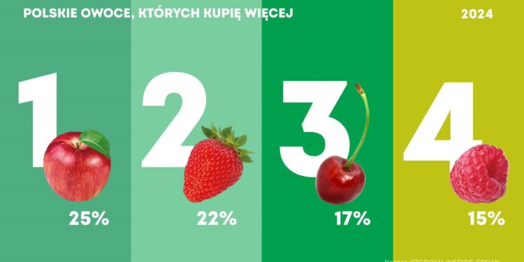 Jak poparcie protestów